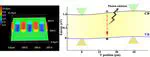 Buckling-Based Method for Measuring the Strain–Photonic Coupling Effect of GaAs Nanoribbons