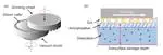 Subsurface damage and bending strength analysis for ultra-thin and flexible silicon chips
