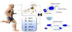 3D Kirigami antennas with robust frequency for stretchable wireless communication